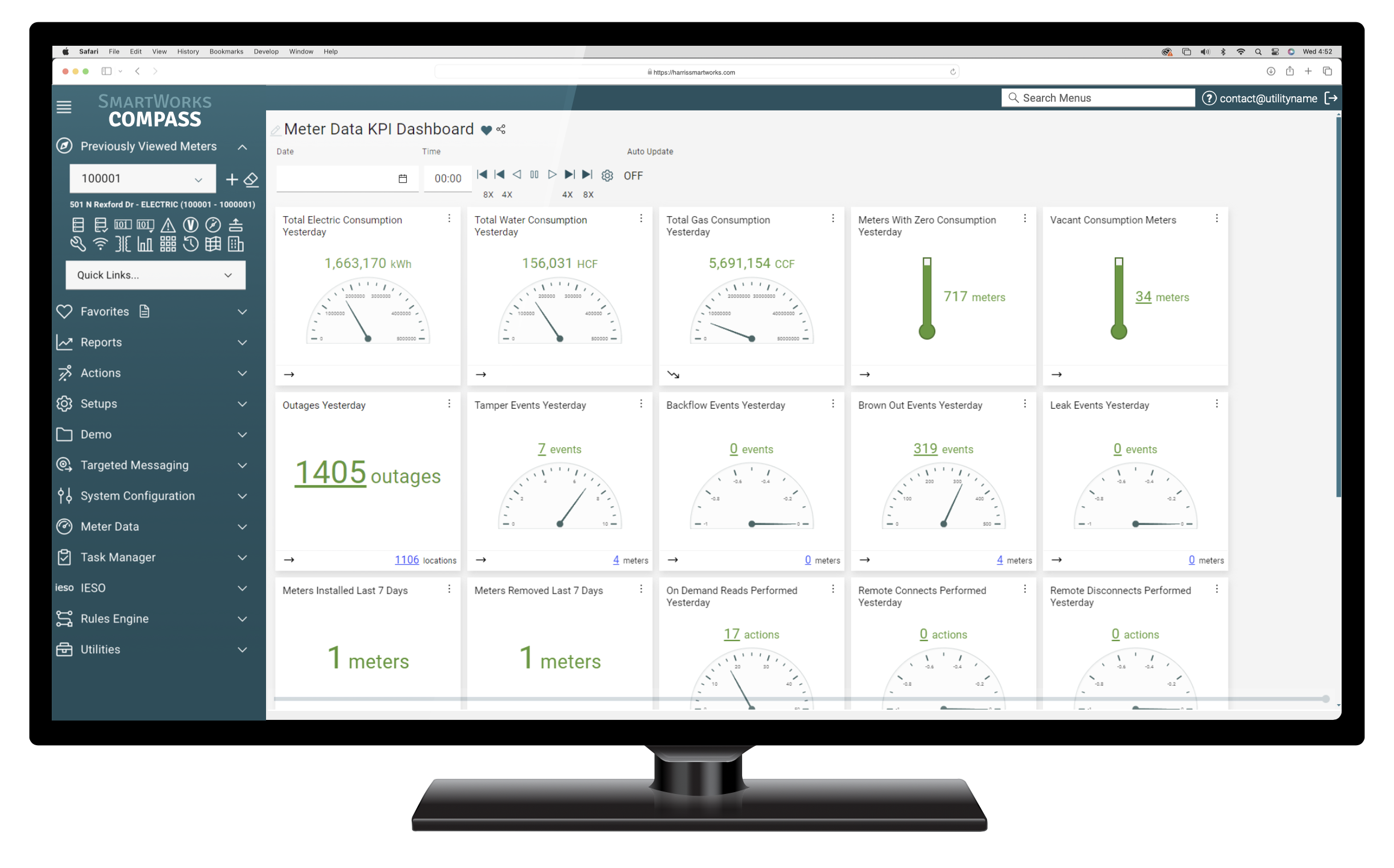 KPI Dashboard