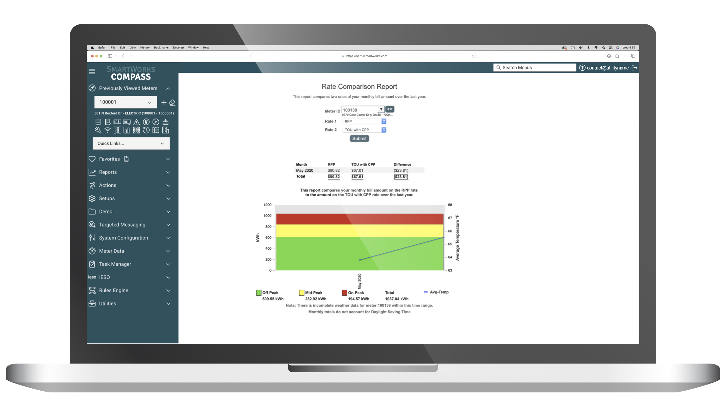 Rate and Revenue Analysis