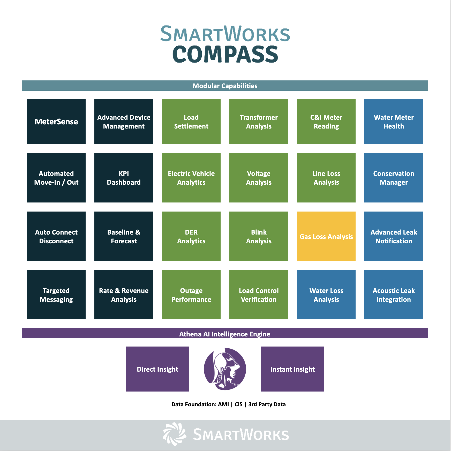 MeterSense | Scalable Meter Data Management (MDM) for Smart Utilities