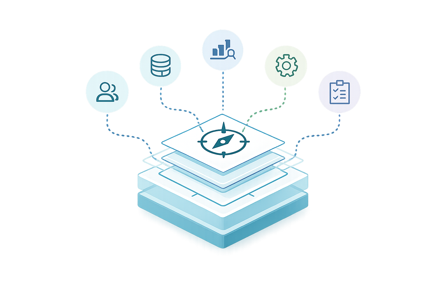 SmartWorks Compass Platform Foundation